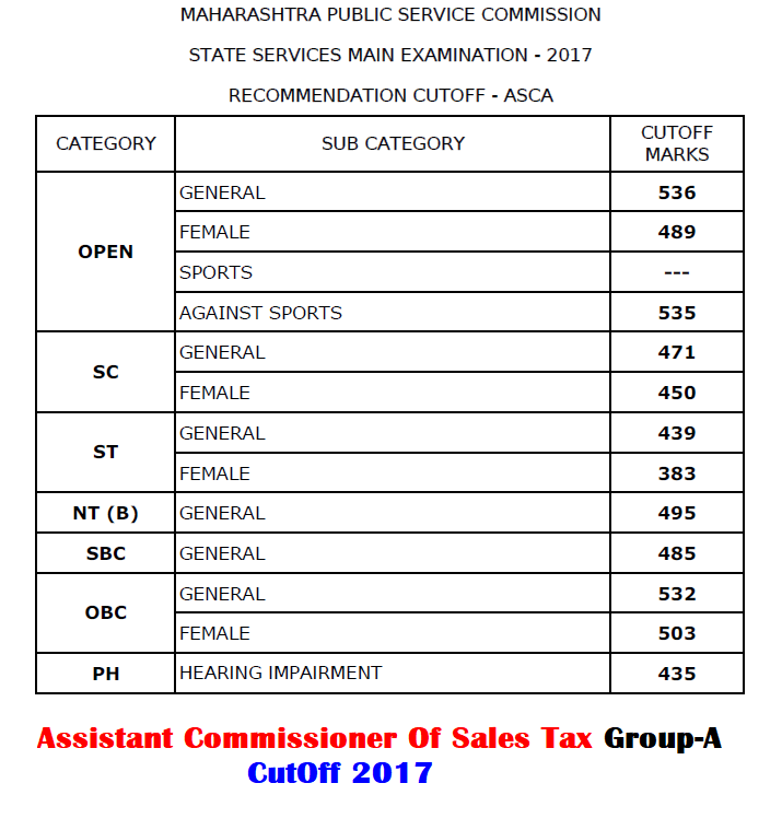 MPSC Assistant Commissioner Of Sales Tax Cut Off