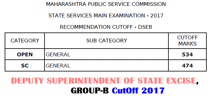 MPSC DSEB Cut Off 2017