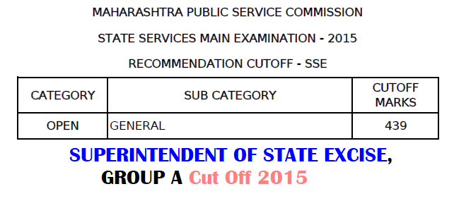 MPSC SSE Cut Off 2015
